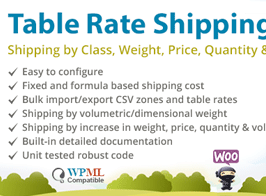 Table Rate Shipping by Class, Weight, Price, Quantity & Volume – WooCommerce