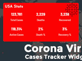 Corona Virus Cases Tracker Widgets – COVID-19 Coronavirus Map, Table & Stats Widgets