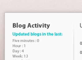 WPMUDEV Blog Activity